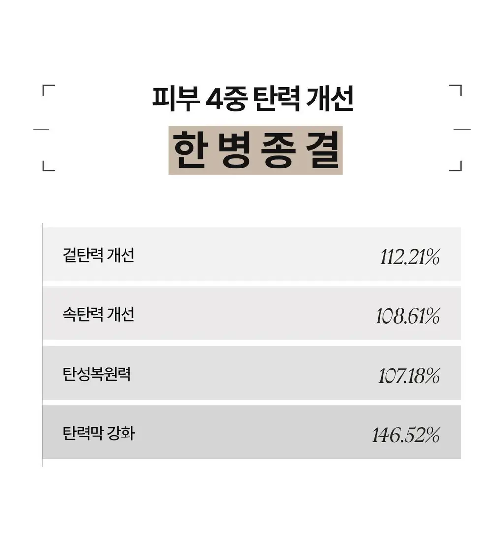[1+1 NMN 급속모공앰플] 아떼 포어셀 프로그래밍 앰플 듀오 기획 상세페이지 29